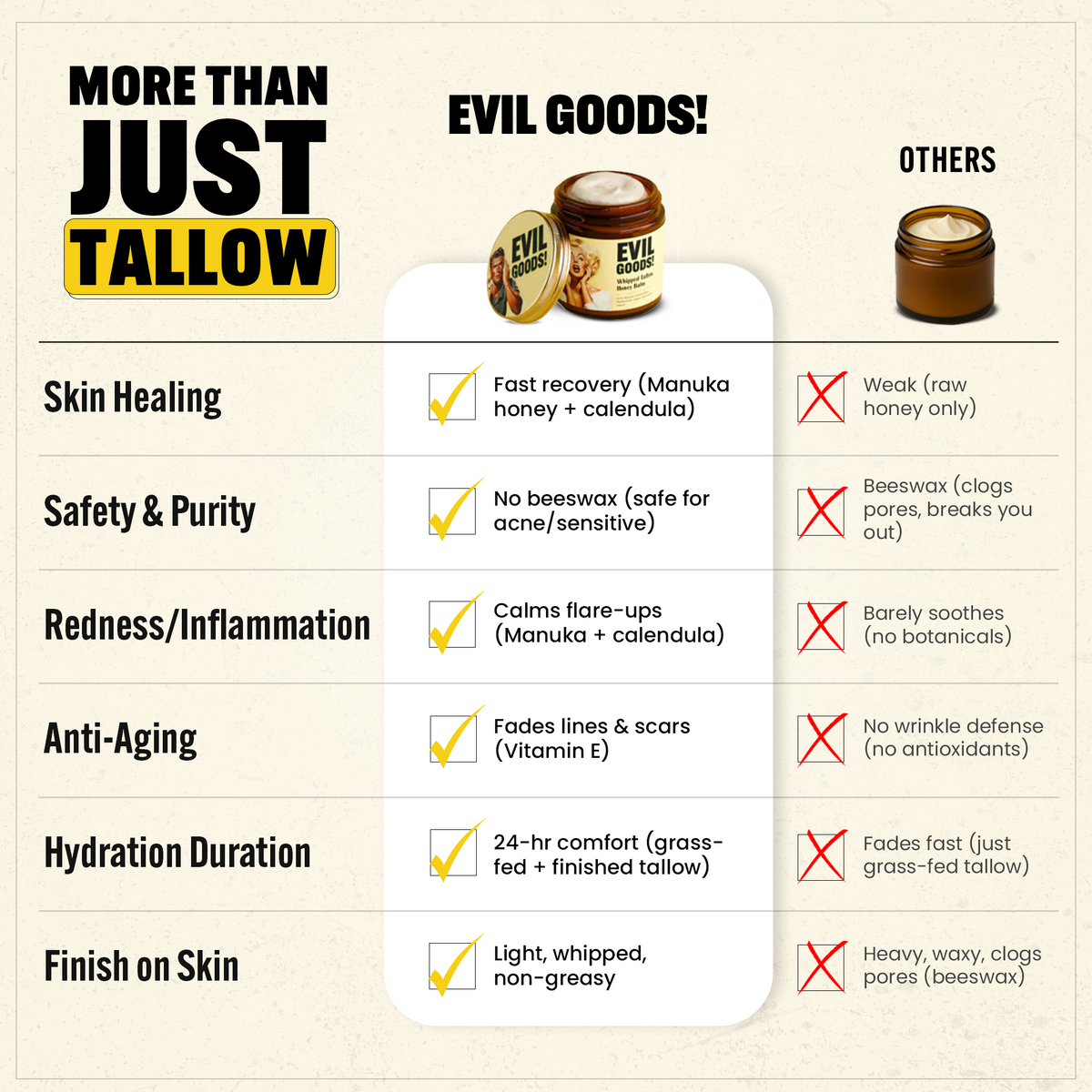 HoneySkin™ Whipped Balm